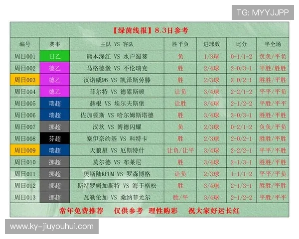 今日足球赛事比分预测分析 聚焦半全场胜负走势与战略解读